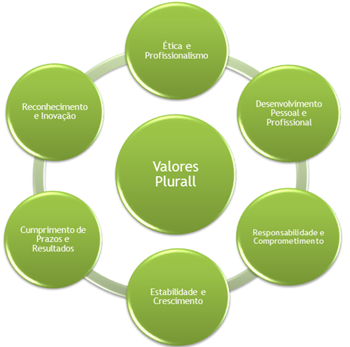 Valores Plurall